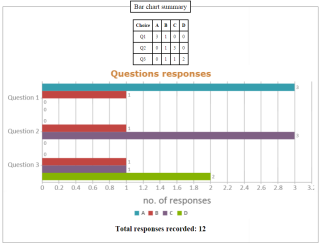 Online quiz system